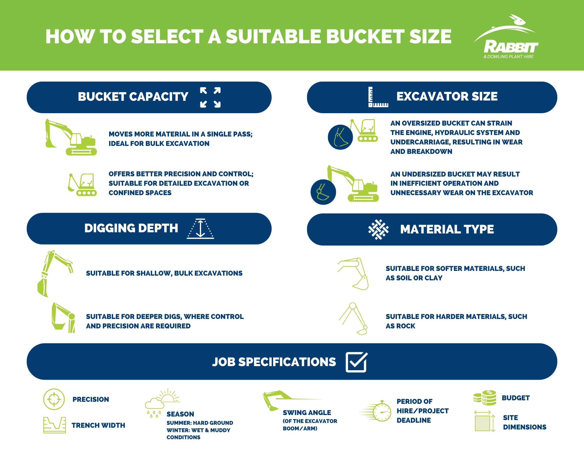 How to select a suitable bucket size